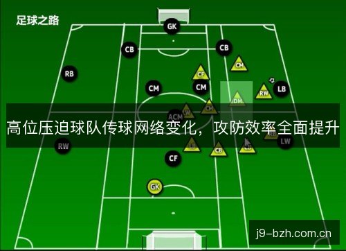 高位压迫球队传球网络变化，攻防效率全面提升